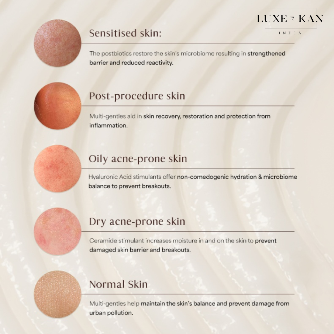 Spark Change Moisturiser skincare guide detailing solutions for various skin types: sensitised, post-procedure, oily, dry acne-prone, and normal skin.