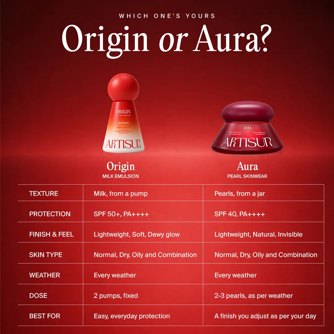 Artisun Origin vs Aura Skinwear sunscreen comparison table