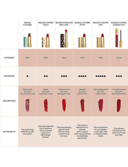 Gucci Rouge À Lèvres Liquide Matte lipstick 6.5ml